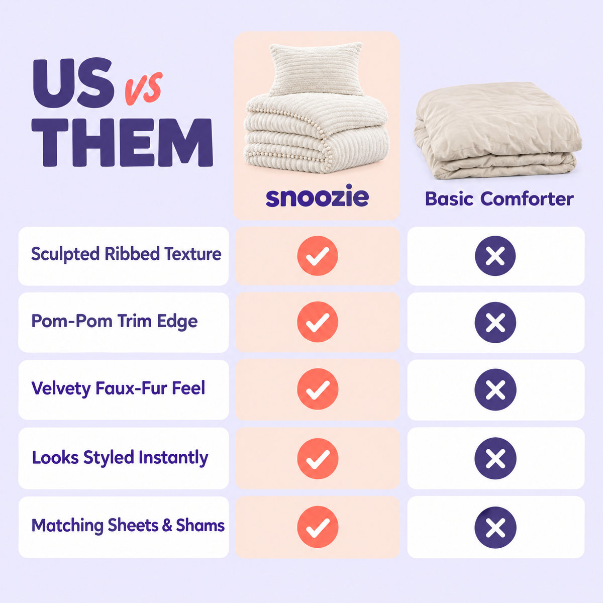 Snoozie compared with a basic comforter
